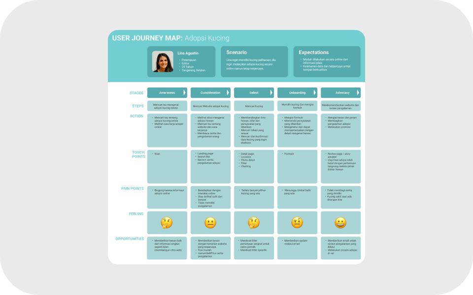 Mengenal “User Journey Map” pada UI/UX Design
